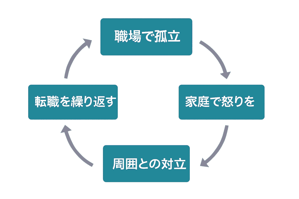 自己愛性パーソナリティ障害（NPD）