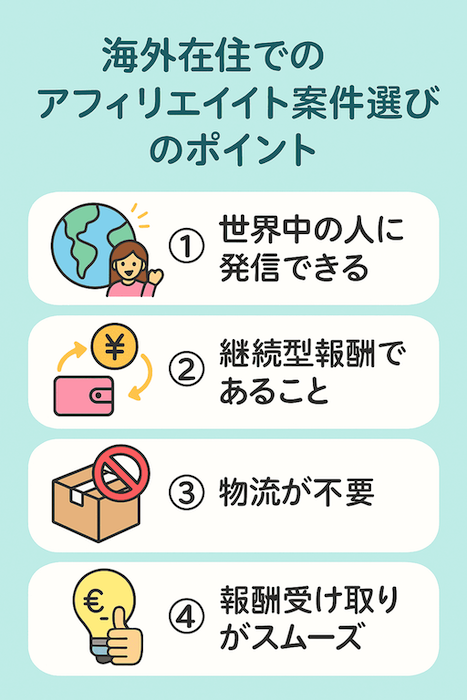 海外在住、アフィリエイト