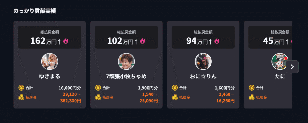 ティップスター 1 000円