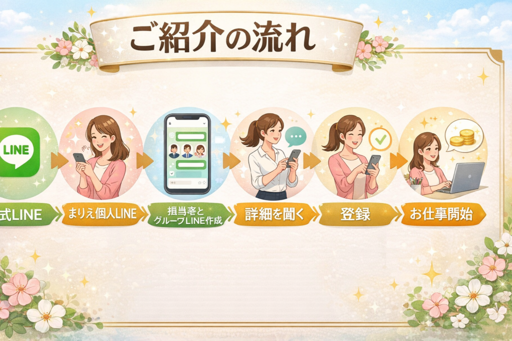 MARIE biscuit 紹介の流れ