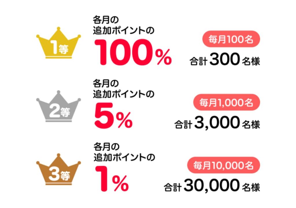 PayPayポイント運用