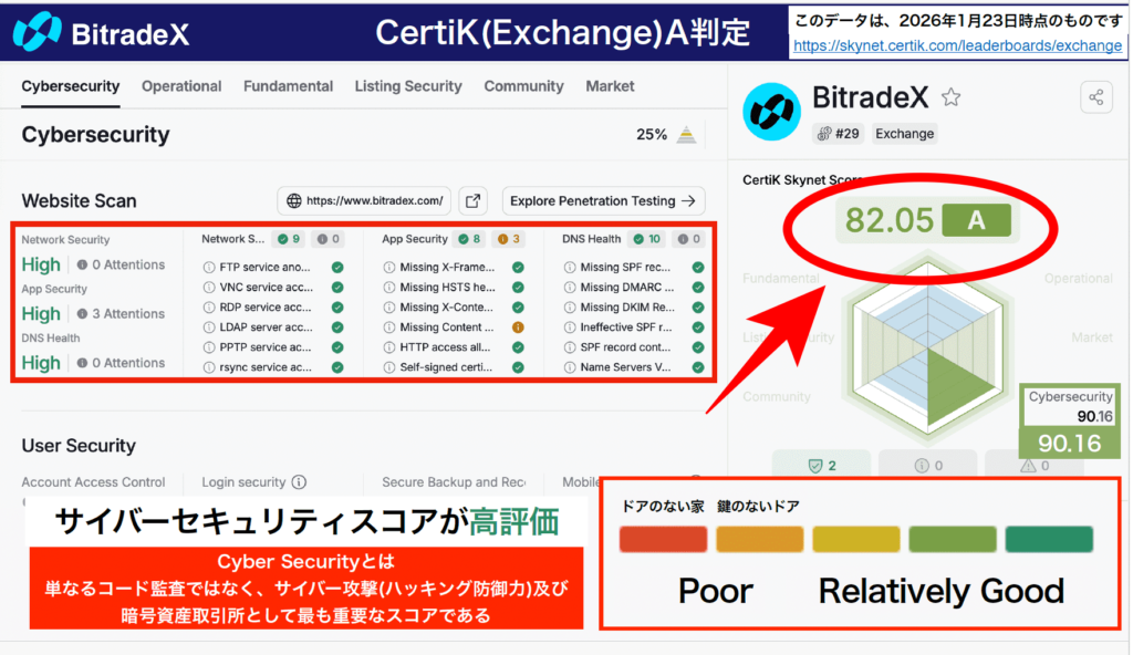 Bitradex