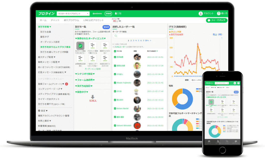 プロラインフリー できること