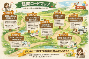 起業ロードマップ