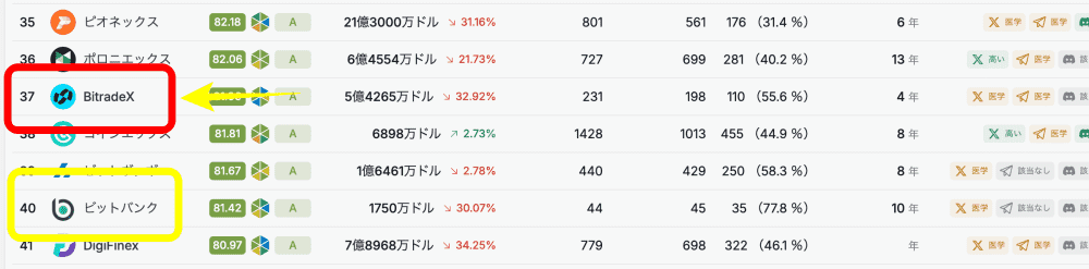 コイン取引所 アフィリエイト