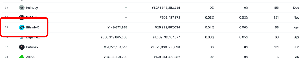 コイン取引所 アフィリエイト