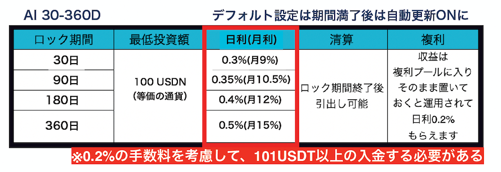 コイン取引所 アフィリエイト