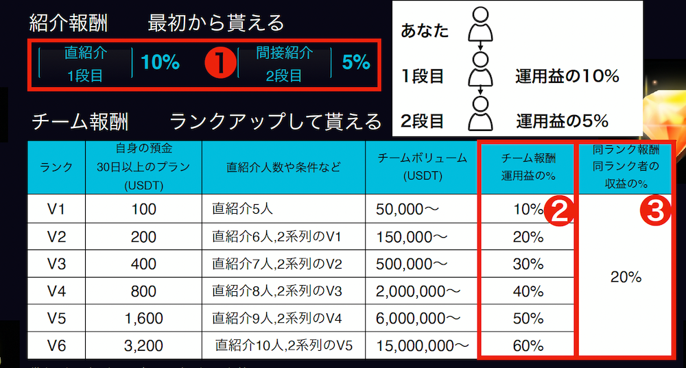 コイン取引所 アフィリエイト